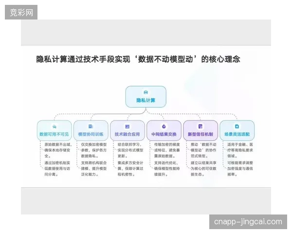 世界杯赛事存量用户激活困局，隐私计算架构下如何实现多渠道行为数据的匿名化串联